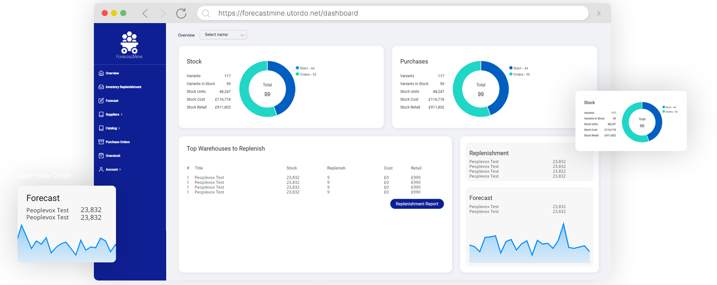 ForecastMine inventory planning dashboard